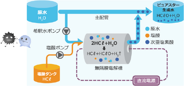 メンテナンス詳細2