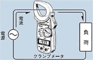 メンテナンス　クランプメーター