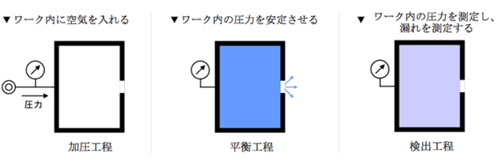 メンテナンス　リークテスター2