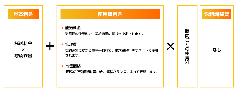 電気料金